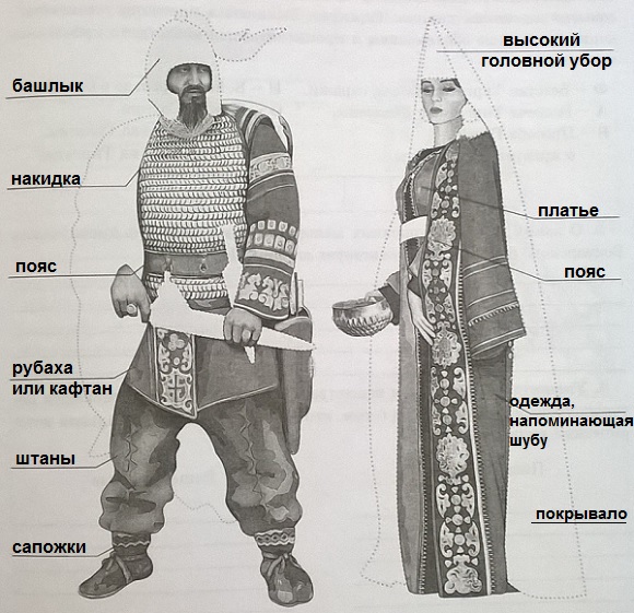 элементы скифо-меотского мужского и женского костюмов