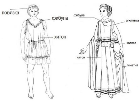 женский и мужской костюмы греков-колонистов